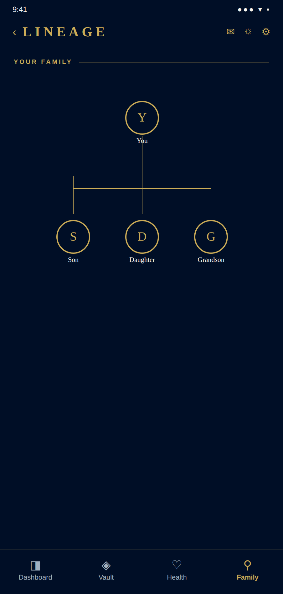 Family tree