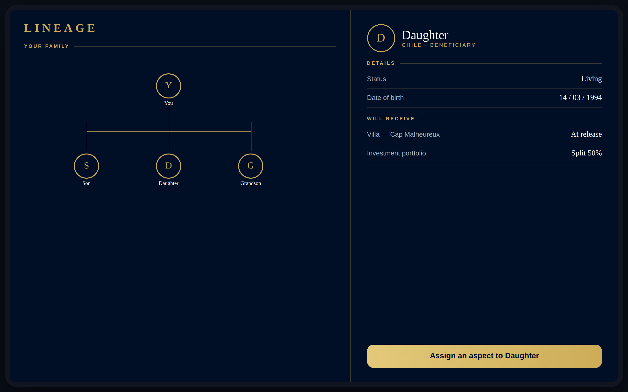 Lineage on tablet — two-pane family view
